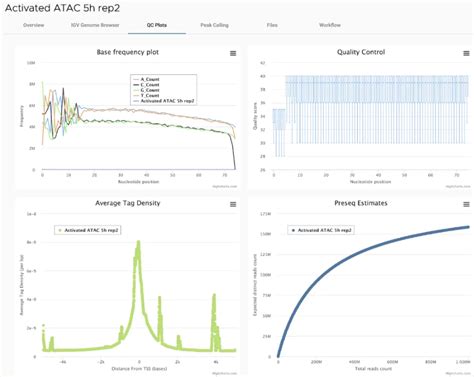 Image result for ATAC-seq Data Analysis