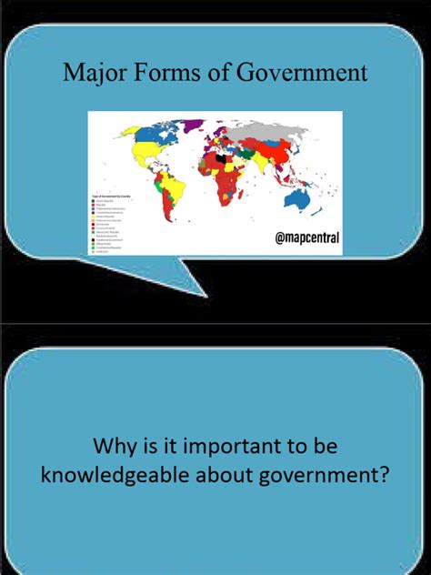 Image result for Basic Forms of Government