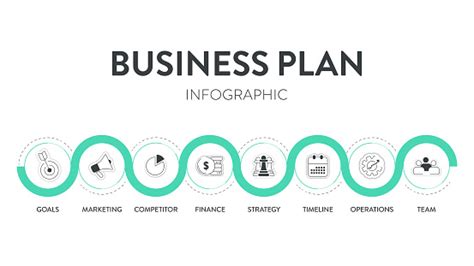 Business Plan Diagram 的图像结果