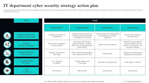 Cyber Security Strategy Plan Example 的图像结果