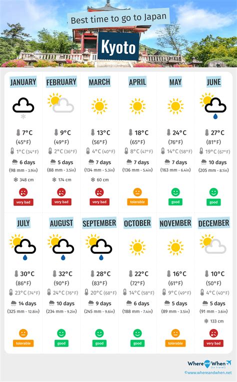 Best months to visit kyoto | Portugalessence.com