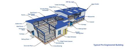 Steelion Building Solution | Pre Engineered Buildings
