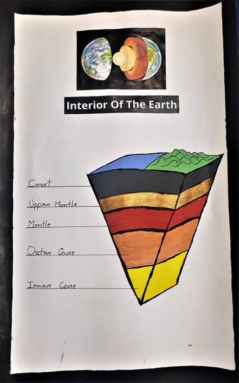 the craft gurus What is Inside of The Earth - Interior of The Earth ...