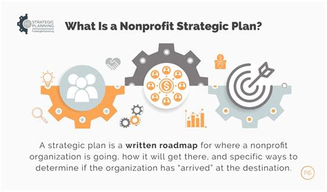 Strategic Plan Examples Nonprofit at Kathy Lighty blog