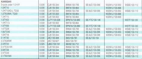 Small Engine Spark Plug Chart 的图像结果