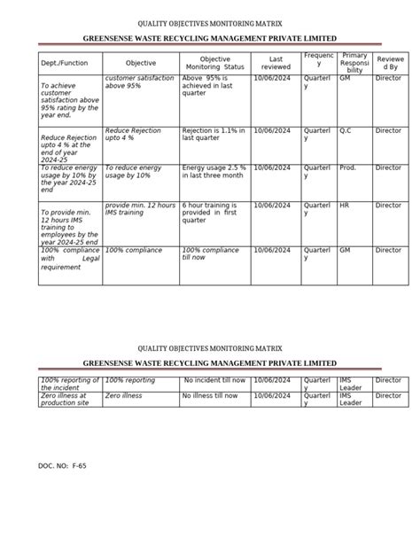 Image result for Quality Objectives Form Example