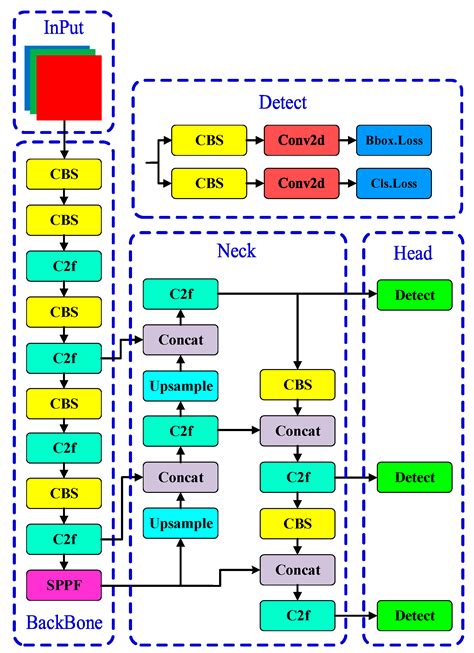 MGL-YOLO: A Lightweight Barcode Target Detection Algorithm