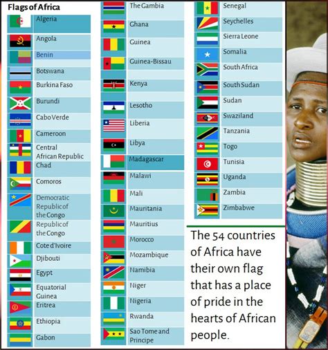 African Flags