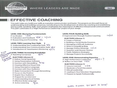 Image result for Toastmasters Pathways Tutorials