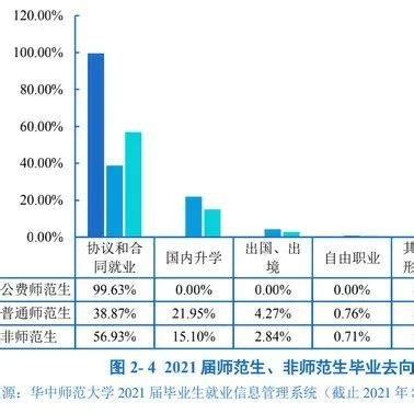 双非硕士考博士难不难？在职考生如何利用优势备考？ - 知乎