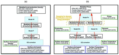 Local Production Models 的图像结果