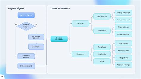 Image result for Business Process Flowchart