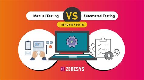 Image result for Manual vs AI Testing