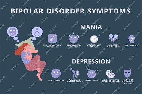 Premium Vector | Infographics of bipolar personality disorder depression and manic episodes