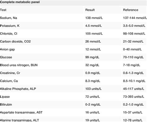 Image result for Complete Blood Count Normal Values