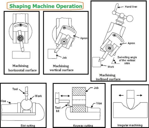 Shaper Machine Tool 的图像结果
