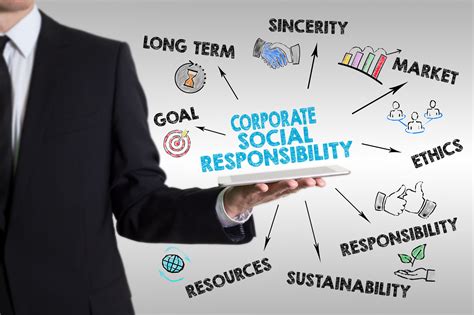 Explain Corporate Social Responsibility
