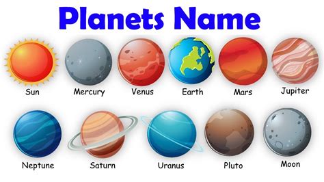 Image result for Solar System Planets Names