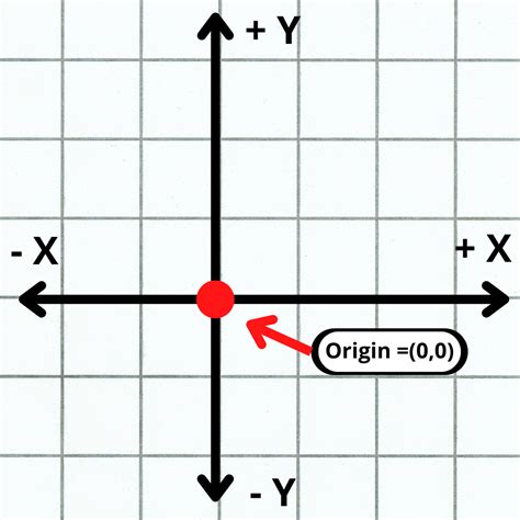 Quick Guide to the X, Y, & Z CNC Codes [Coordinates] - Machinist Guides