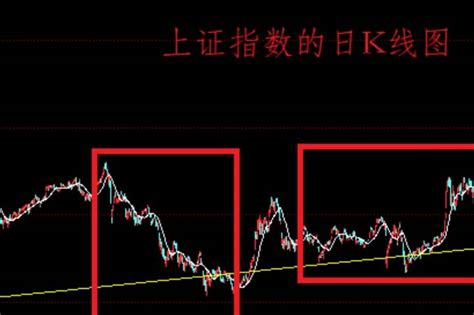 周易预测香港股市？港股未来走势如何？国家会不会出手救市？最后大家一起聊聊，现场随机起卦问卦，随缘互动预测个人、天下事~ - YouTube