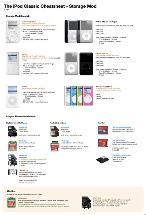 Image result for iPod Classic Tutorial