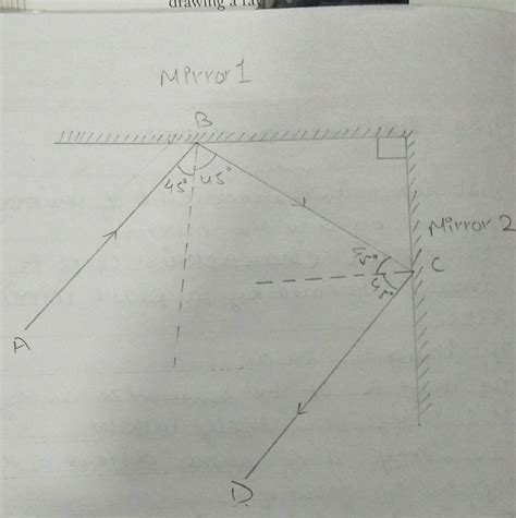two mirrors are kept perpendicular to each other . a ray strikes one ...