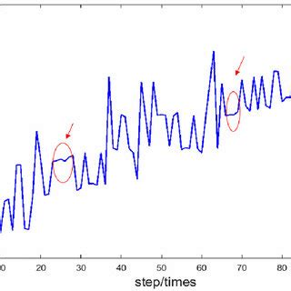 Image result for Testing Optical Encoder with Multimeter