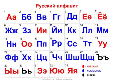 Алфавит русский по порядку с цифрами — Файлы для школы