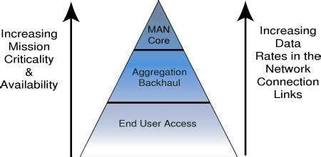 Choosing the Right Frequency for Point-to-Point Radio Connections - EE ...