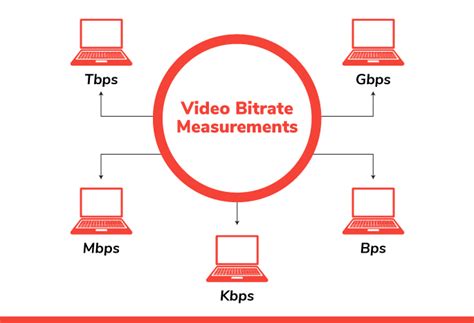 Understanding Bitrate 的图像结果