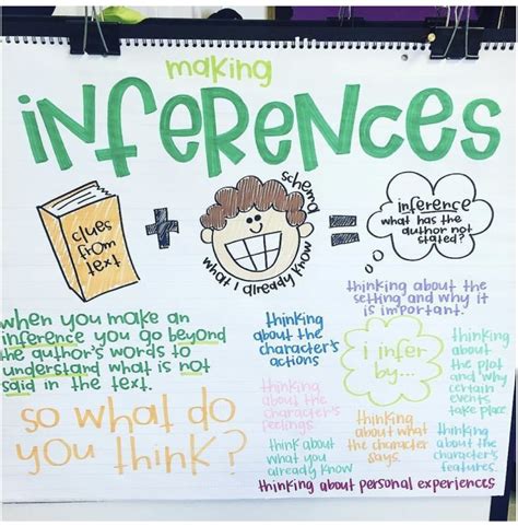 Make Inferences Anchor Chart - Educational Chart Resources