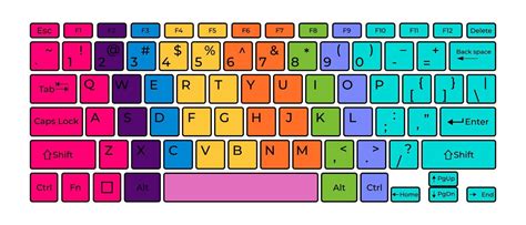 Keyboard Button Layout 的图像结果