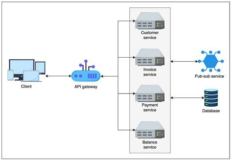 Image result for Amazon TPM System Design Questions