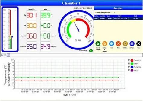 Data Acquisition Software - Data Logger Software Manufacturer from Mumbai