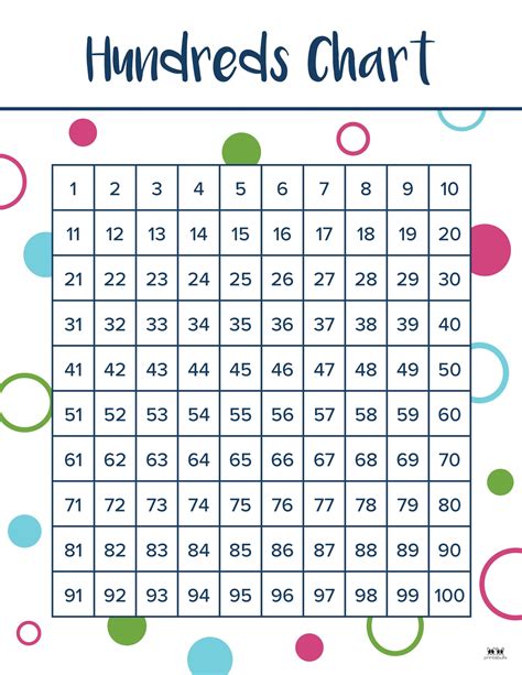 Hundreds Multiplication Chart 的图像结果
