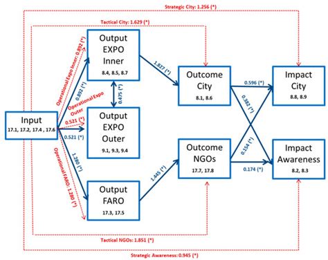 Perceptions of Final Beneficiaries about the Performance of Cross ...