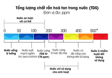 Image result for TDS Tutorials