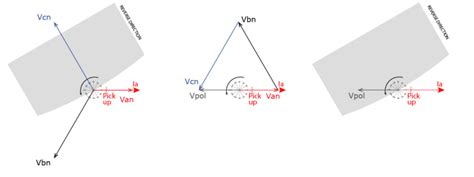Image result for Calculation of Three Phase Fault Overcurrent Directional Relay