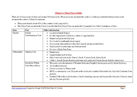 Sunya Ias-Indian Geography-English Medium-Notesindia