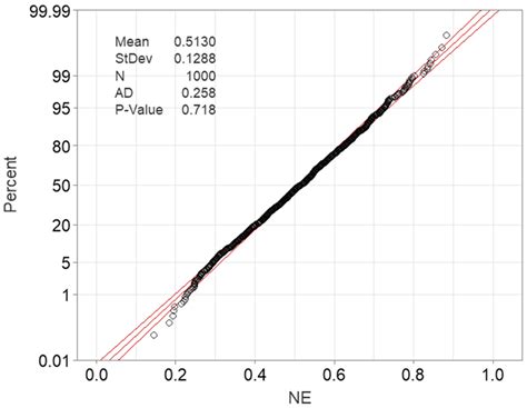 Neuro-Fuzzy Framework with CAD-Based Descriptors for Predicting Fabric ...