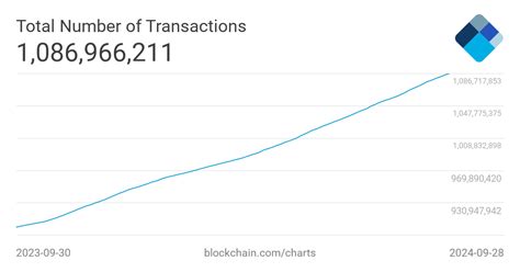 Blockchain Transactions 的图像结果