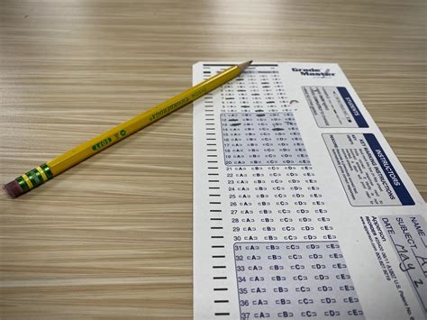 Image result for AP Testing