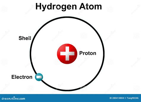 Bohr Model of Atom 的图像结果