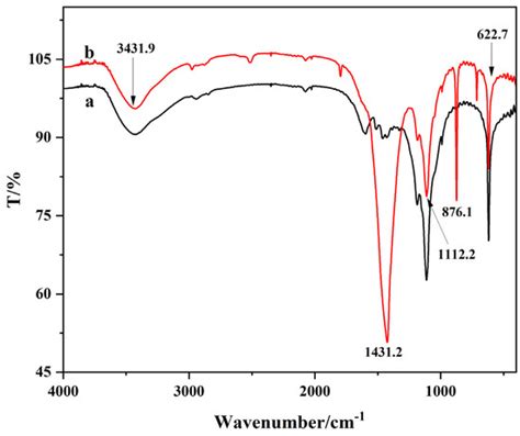 Fabrication of Ag-CaCO3 Nanocomposites for SERS Detection of ...