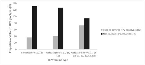 APTIMA mRNA vs. DNA-Based HPV Assays: Analytical Performance Insights ...