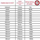 Cable Trunking Size Calculation According To NEC, 44% OFF