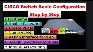 Basic Switch Setup Cisco 的图像结果