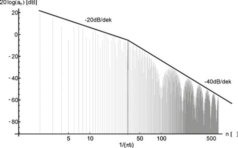 Image result for Ideal Spectrum Tutorials Modeling