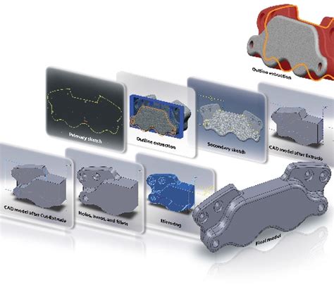 Image result for What Is PolyWorks Modeler