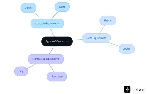 Maximize Engagement with Specifics Synonym in Your Content Strategy